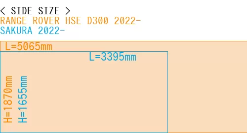 #RANGE ROVER HSE D300 2022- + SAKURA 2022-